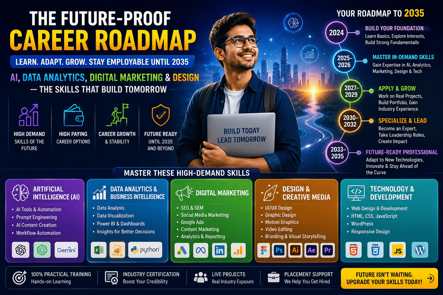 The Future-Proof Career Roadmap: Learn AI, Data Analytics, Digital Marketing & Design to Stay Employable Until 2035