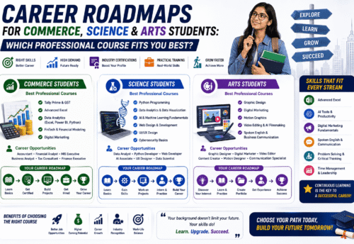 Career Roadmaps for Commerce, Science & Arts Students: Which Professional Course Fits You Best? (2026 Guide)