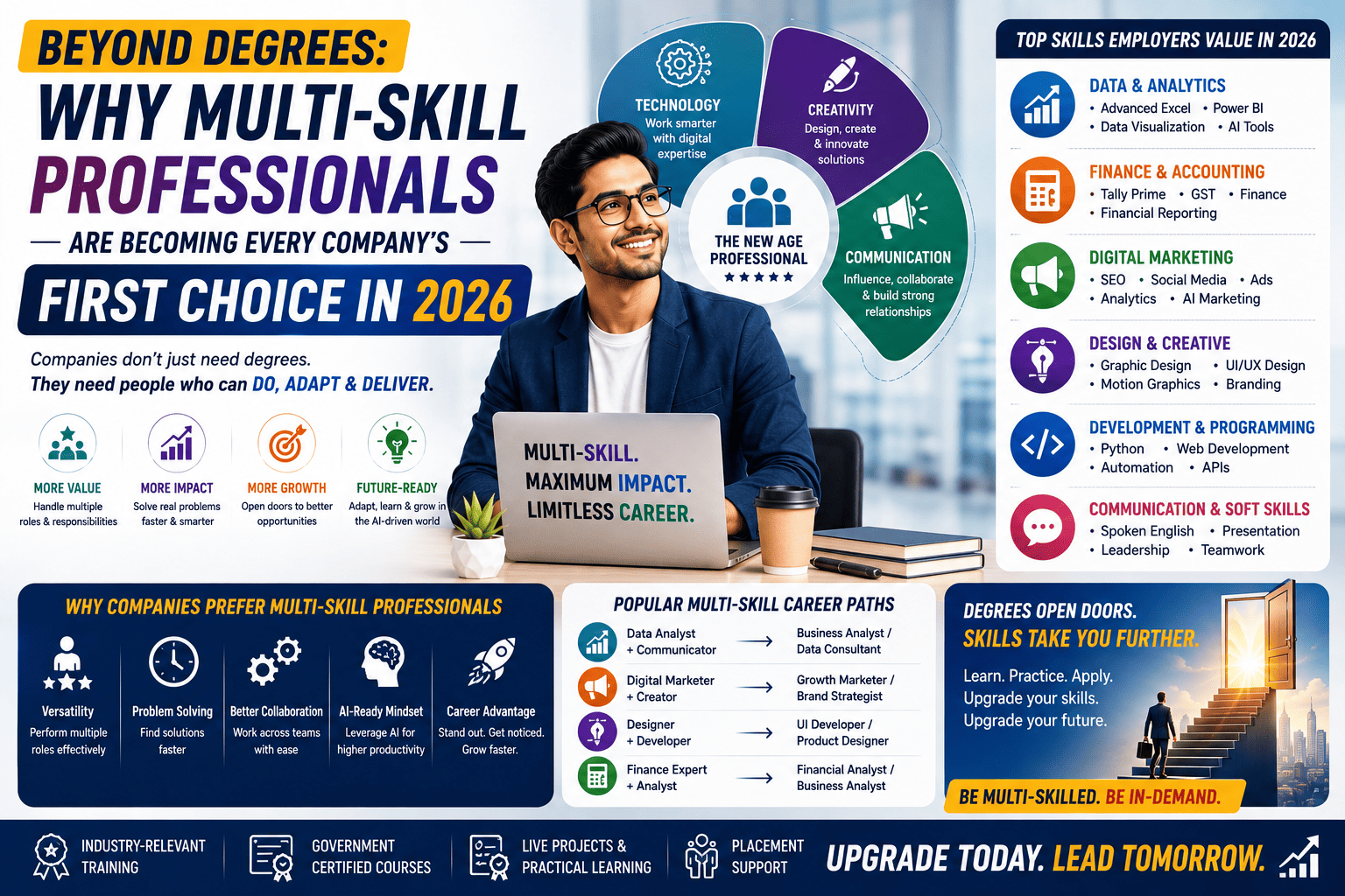 Beyond Degrees: Why Multi-Skill Professionals Are Becoming Every Company's First Choice in 2026