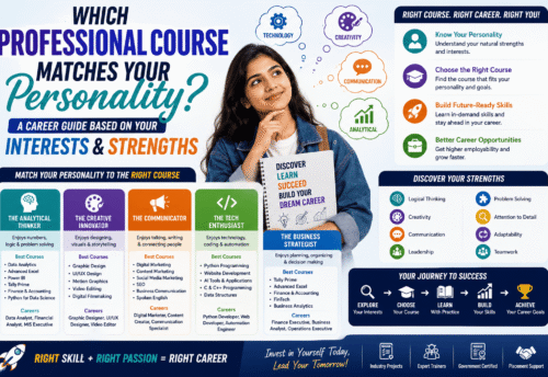 Which Professional Course Matches Your Personality? A Career Guide Based on Your Interests and Strengths (2026 Guide)