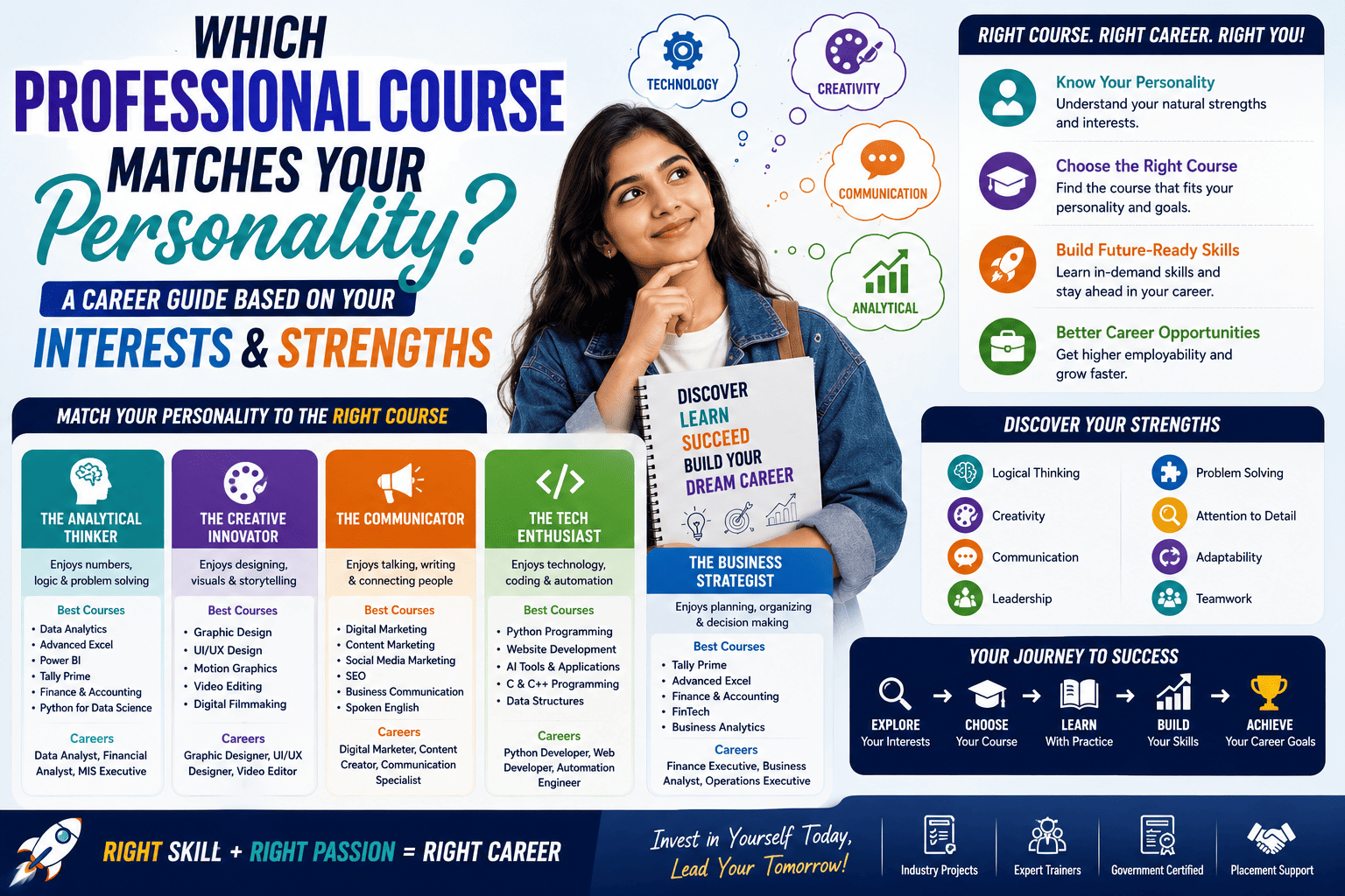 Which Professional Course Matches Your Personality? A Career Guide Based on Your Interests and Strengths (2026 Guide)