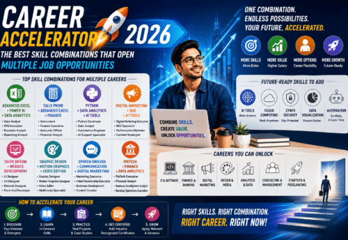 Career Accelerator 2026: The Best Skill Combinations That Open Multiple Job Opportunities